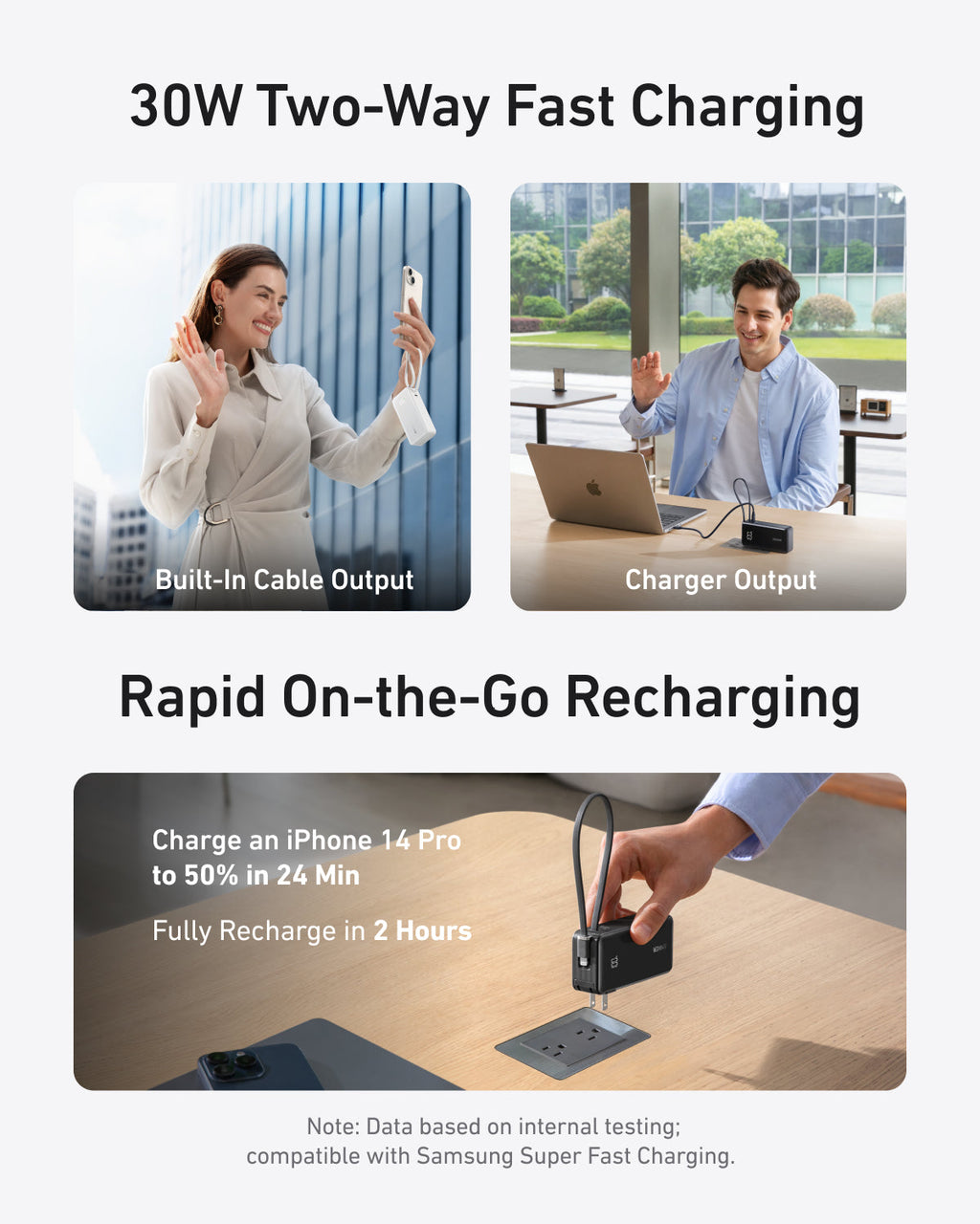 Anker Power Bank (10K, Fusion, Built-In Cable)